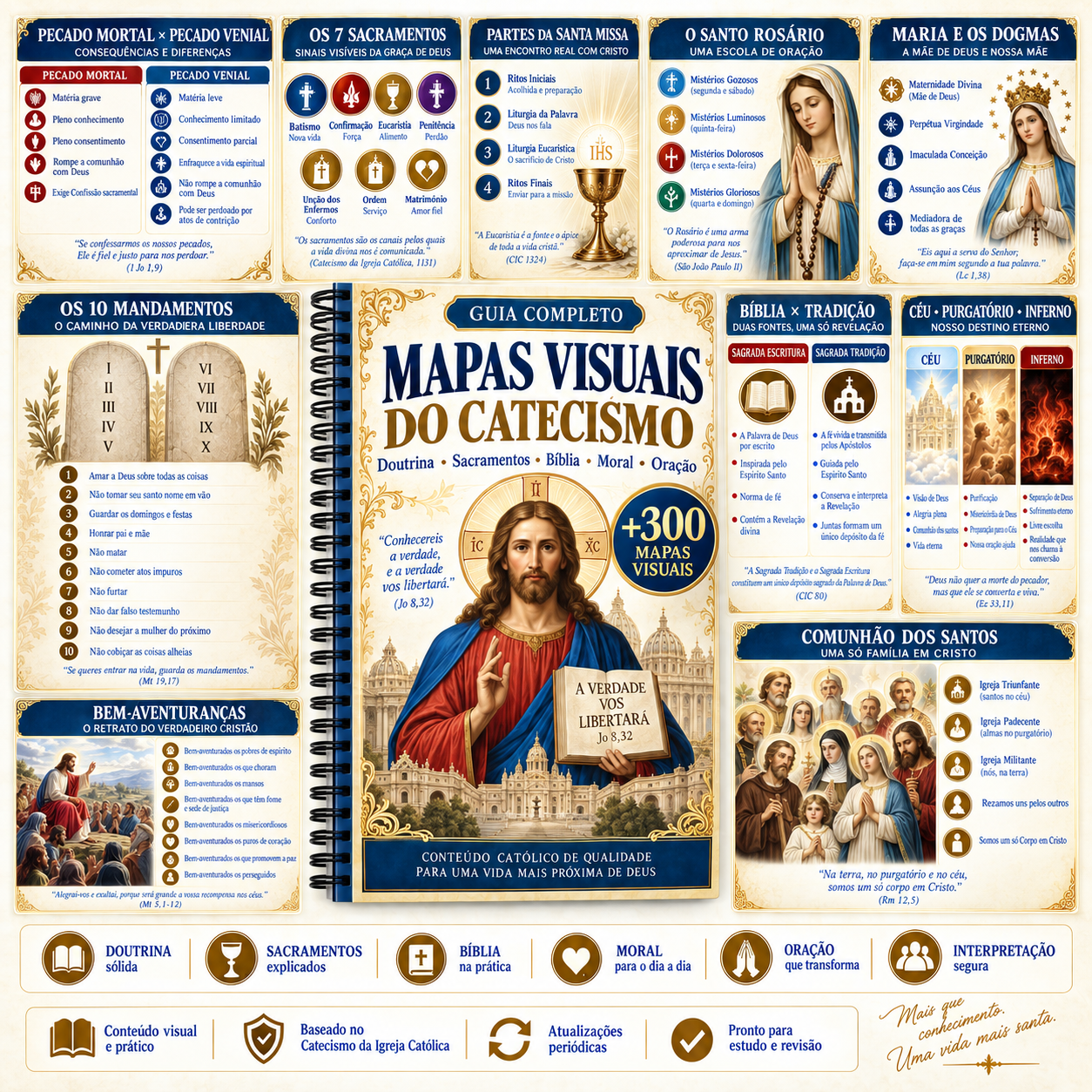 Capa de +300 Mapas Visuais do Catecismo da Igreja Católica