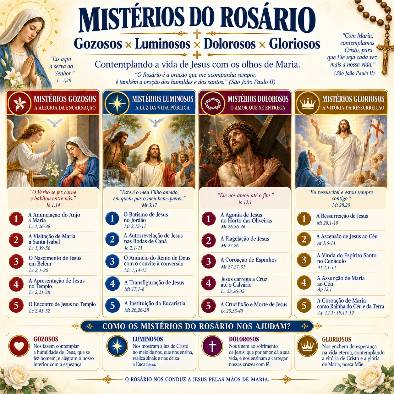 Os mistérios do Rosário