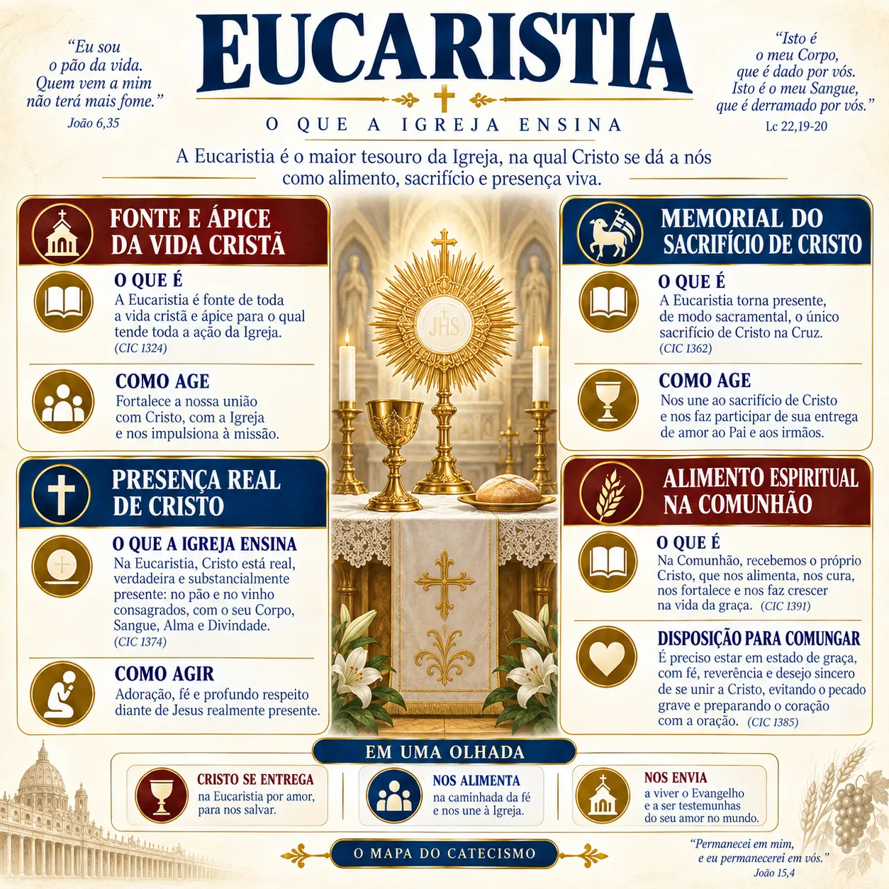 A Eucaristia