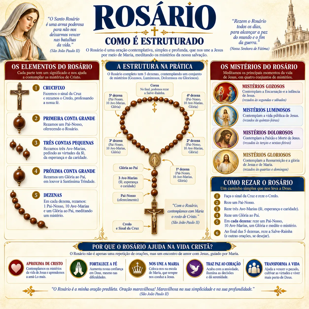 O Santo Rosário