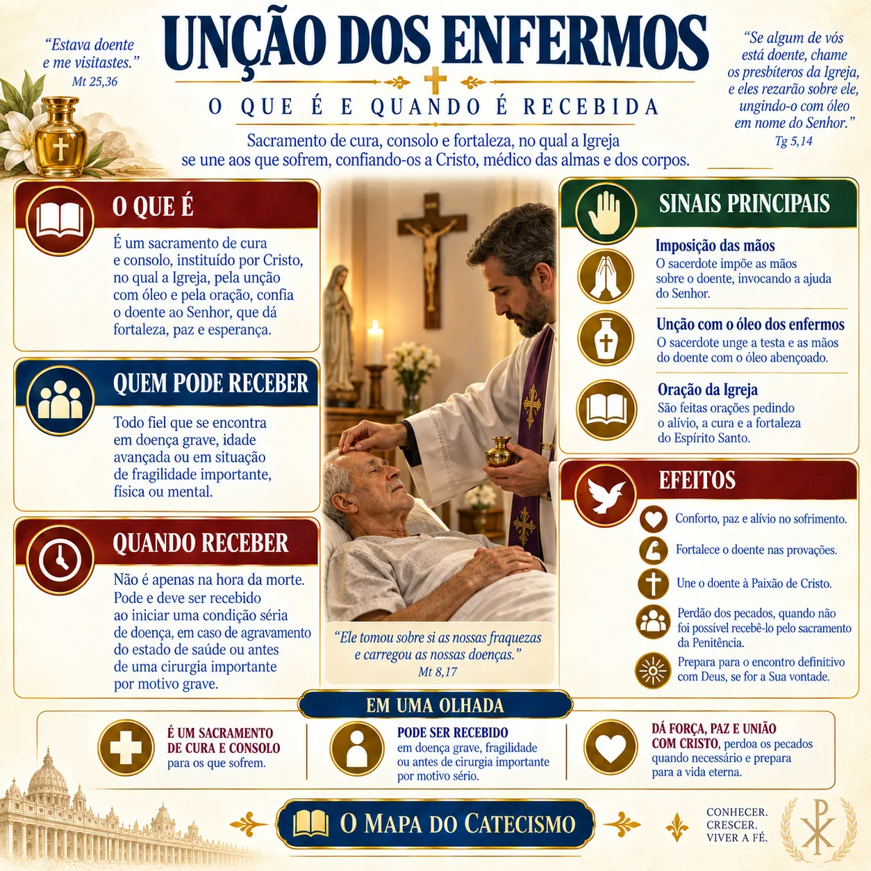Unção dos Enfermos