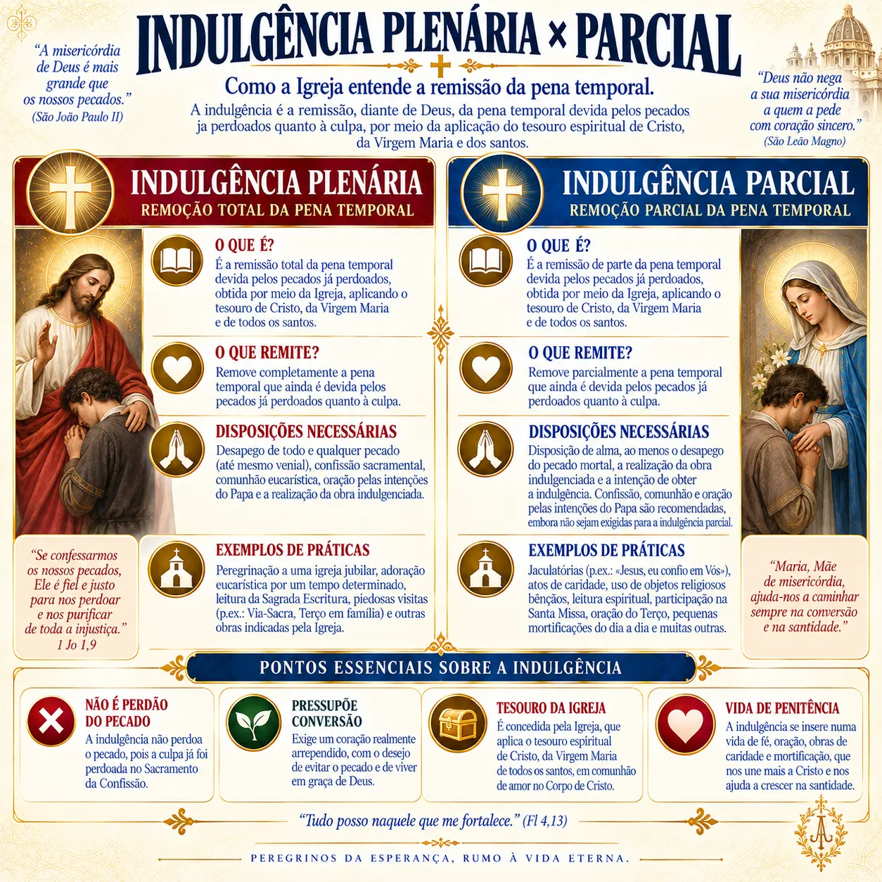 Indulgência plenária × parcial
